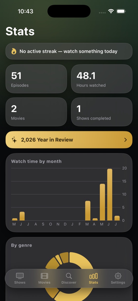 Personal watching stats with charts